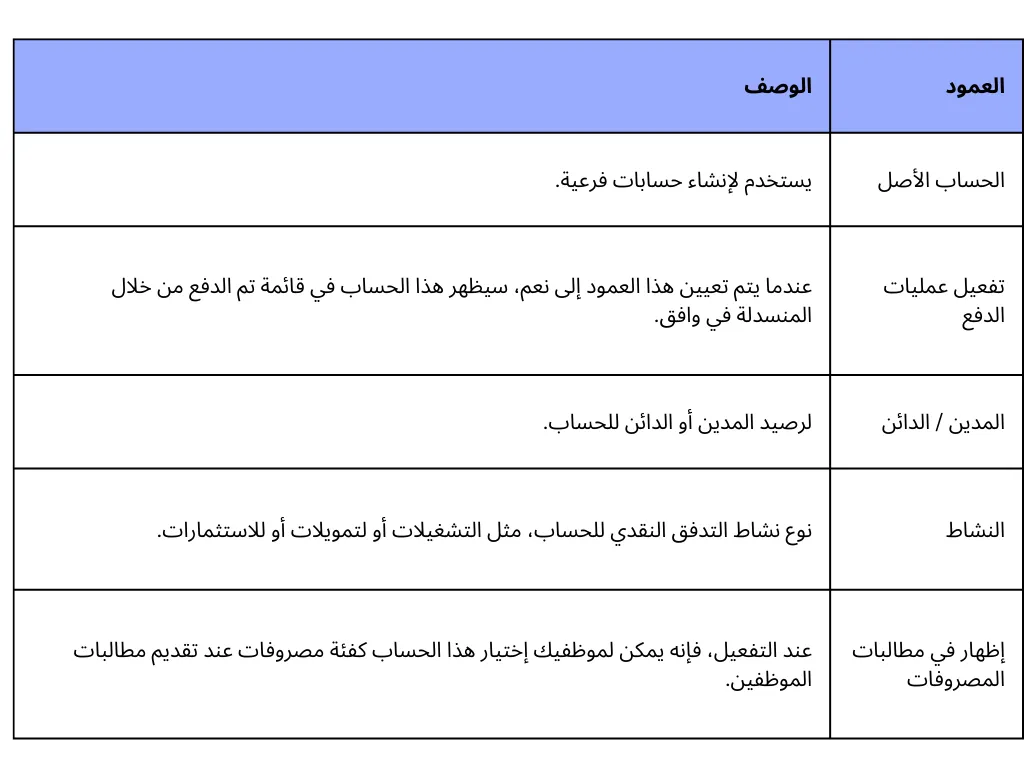  جدول الحسابات